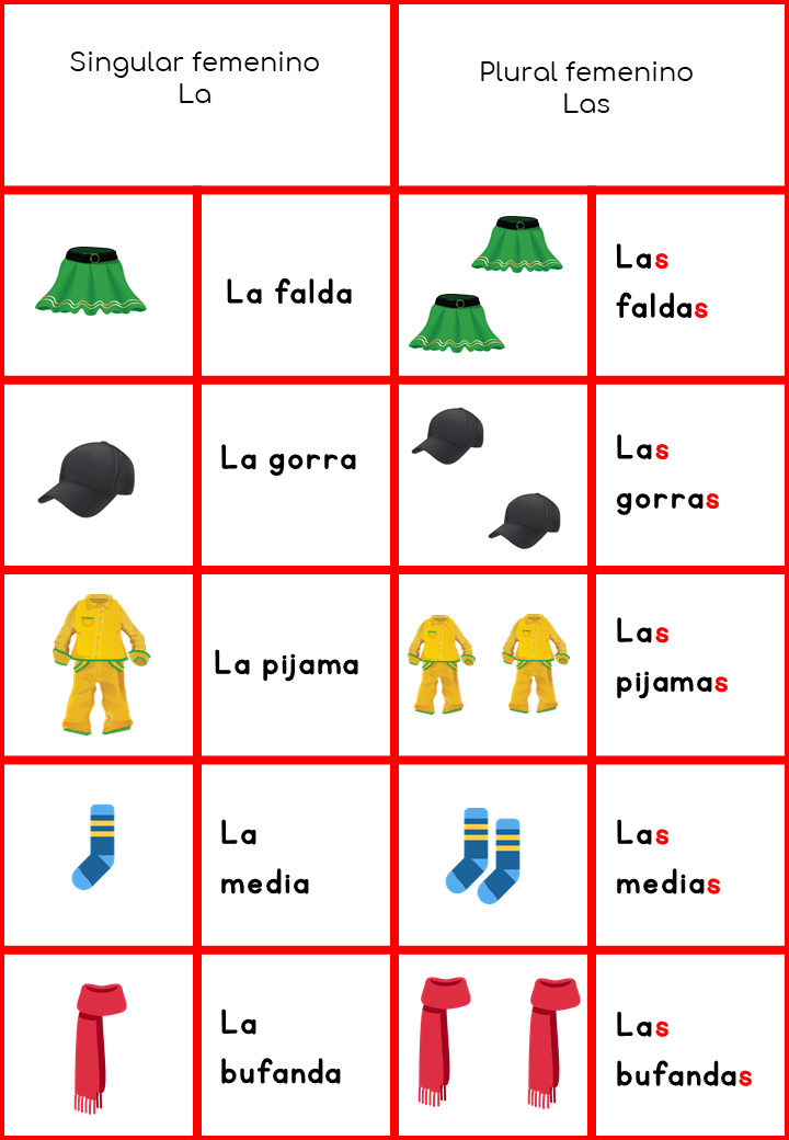 Clothing and Accessories in Spanish A1 -La ropa y los accesorios