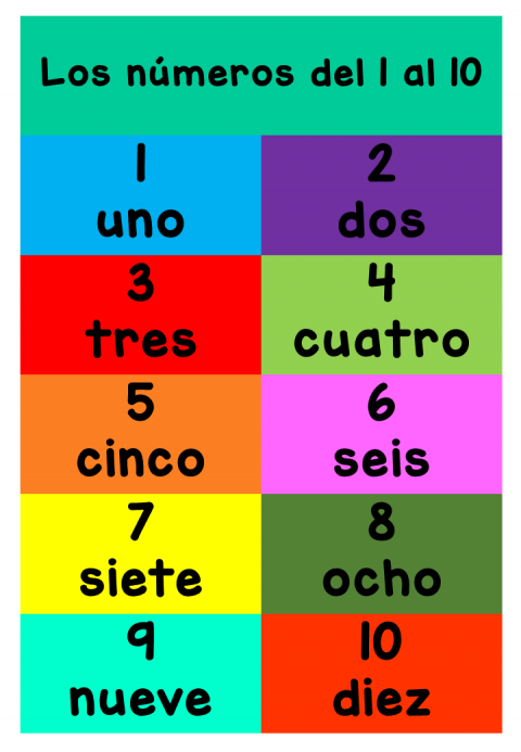 Números en español del 1 al 30 y del 10 al 100 para niños de clase ELE ...