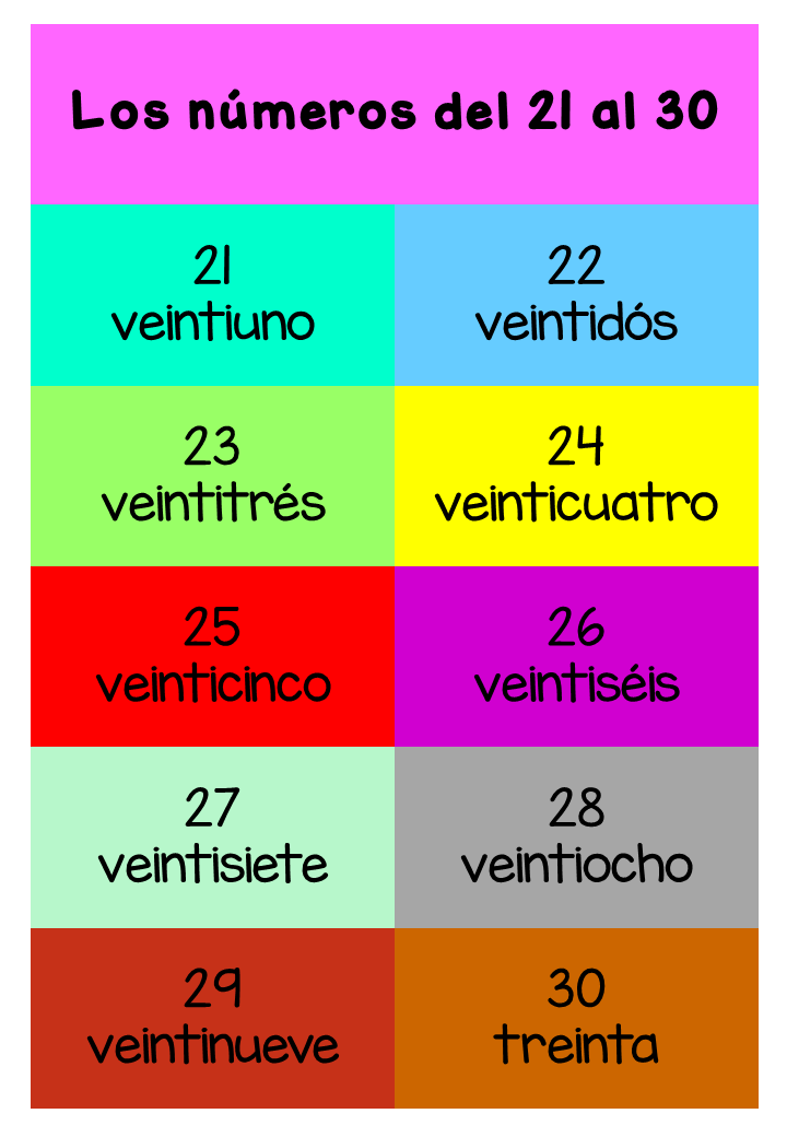 números del 21 al 30 a color
